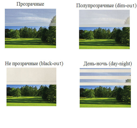 Различия между разными видами рулонных штор