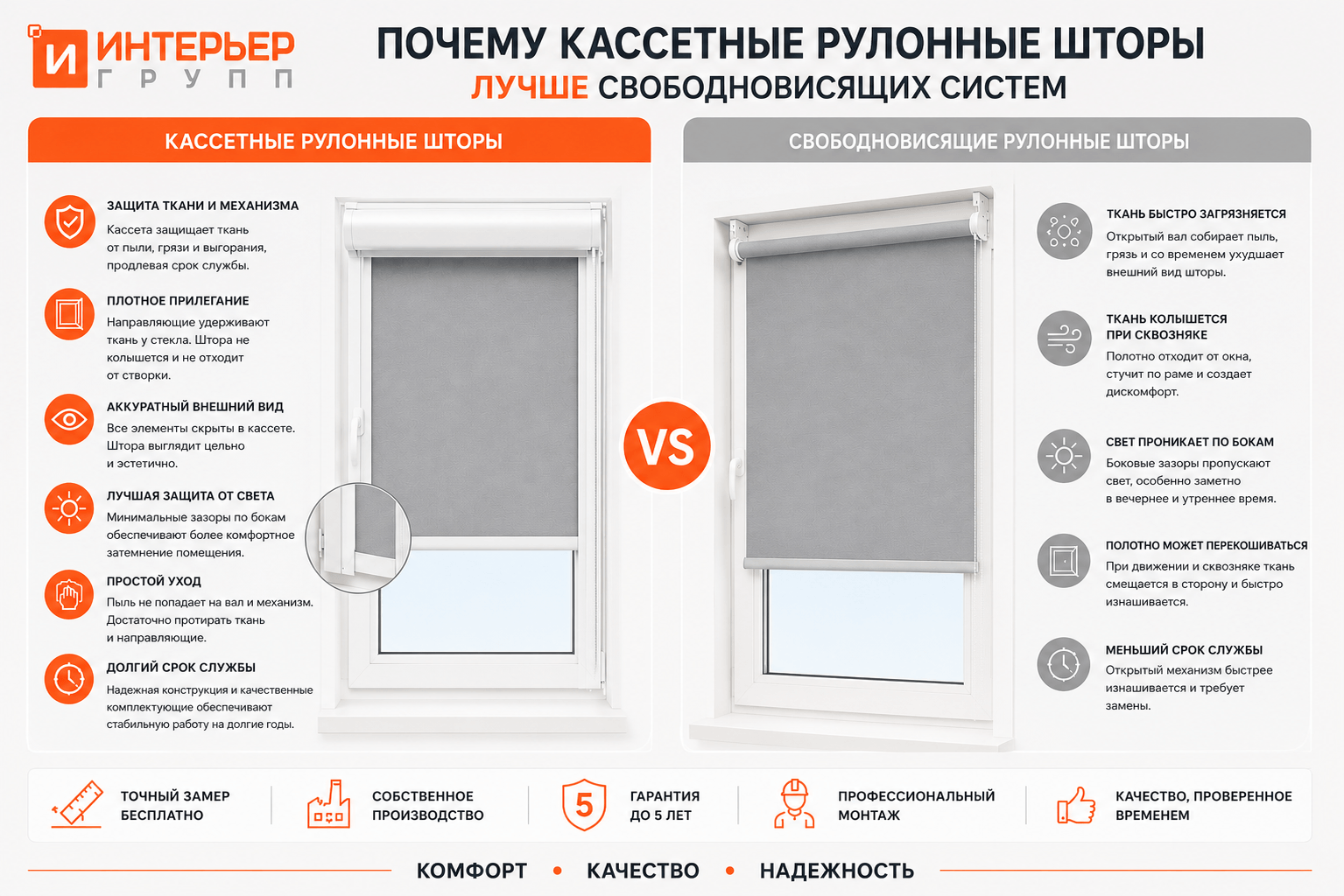 Устройство кассетных рулонных штор — схема с коробом и направляющими